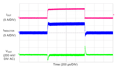 LM73605 LM73606 SCOPE_3p3V_500k_Load_10mA6A_FPWM_SNVSAH5.gif