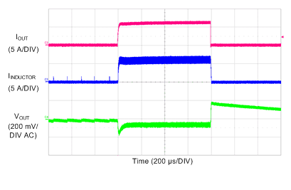 LM73605 LM73606 SCOPE_3p3V_500k_Load_10mA6A_PFM_SNVSAH5.gif