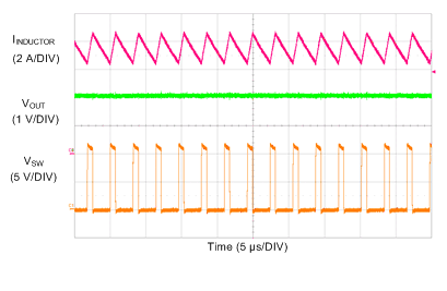 LM73605 LM73606 SCOPE_3p3V_500k_OC_7p5A_SNVSAH5.gif