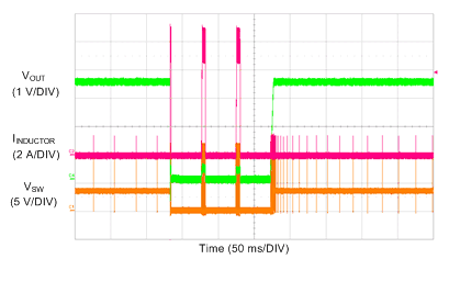 LM73605 LM73606 SCOPE_3p3V_500k_SC_SNVSAH5.gif