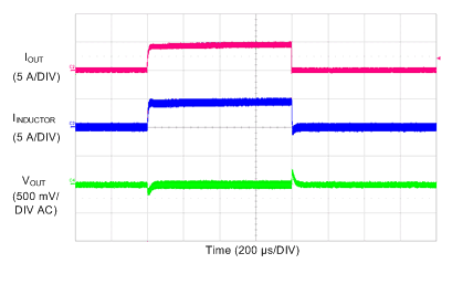 LM73605 LM73606 SCOPE_5V_2p2M_Load_10mA5A_FPWM_SNVSAH5.gif