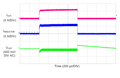 LM73605 LM73606 SCOPE_5V_2p2M_Load_10mA5A_PFM_SNVSAH5.gif