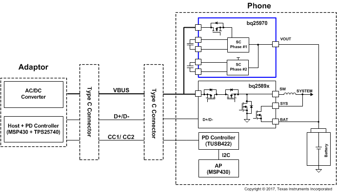 bq25970 bq25971 sys_diag_slusct3.gif