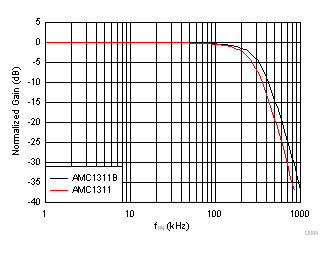 GUID-39CFF6C7-2569-40E6-BFFE-967B8B16DE49-low.gif