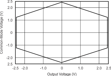 INA317 tc_typ_cmr-vo_oct_bos445.gif