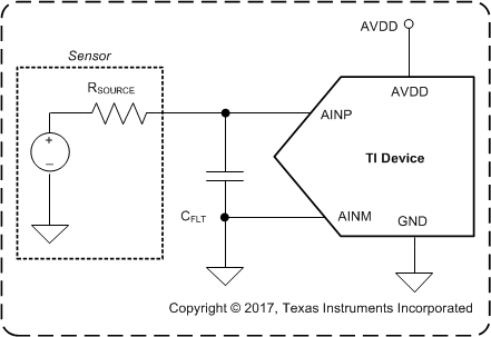 ADS7046 ads7056-interfacing-device-with-sensors-sbas769.gif