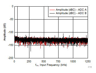 ADS7057 D102_SBAS821.gif