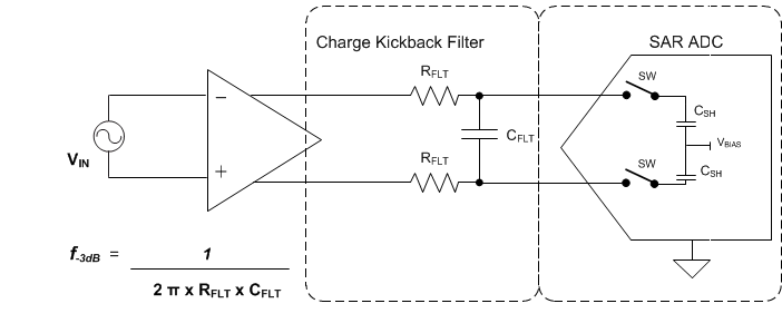 ADS7057 diff_filter_sbas769.gif