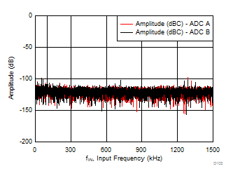 ADS7047 D102_SBAS819.gif