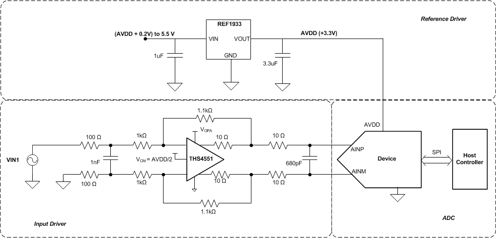 ADS7054 apps2_diff_sbas769.gif