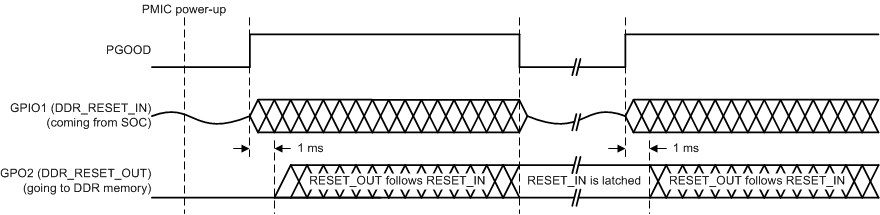 TPS65218D0 ddr3_reset_lds206.gif