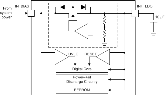 TPS65218D0 internal_ldo_lds206.gif