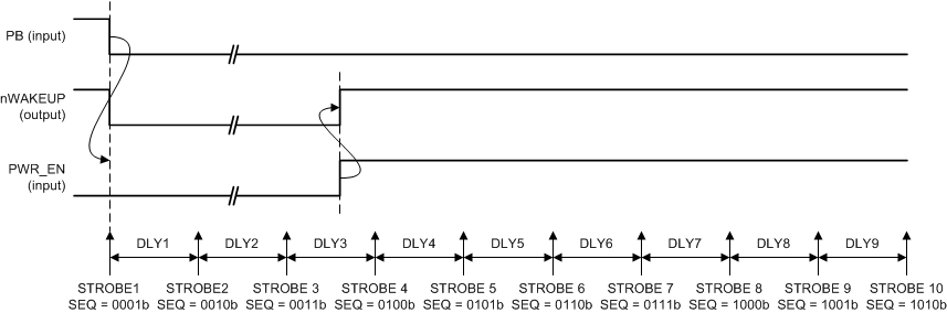 TPS65218D0 power_up_seq_lds206.gif