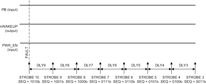 TPS65218D0 tps65218-power-down-sequence-to-recovery-state.gif