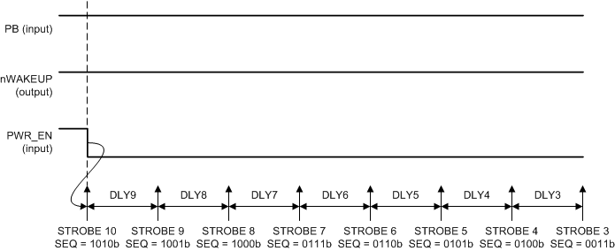 TPS65218D0 tps65218-power-down-sequence-to-suspend-state.gif