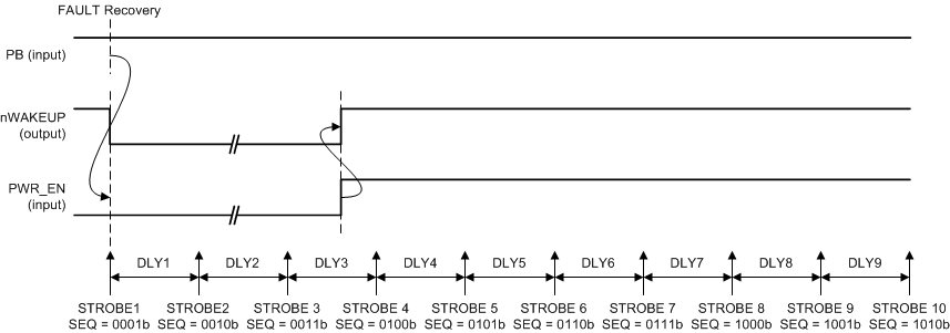 TPS65218D0 tps65218-power-up-sequence-from-recovery-state.gif