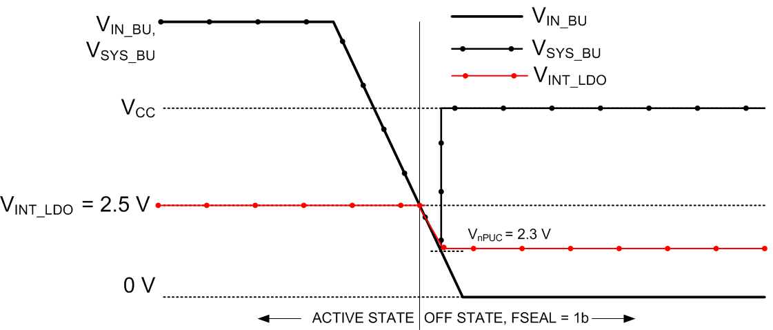 TPS65218D0 vf1111d0-switching-behavior-of-the-battery-main-power-supply-removed.gif