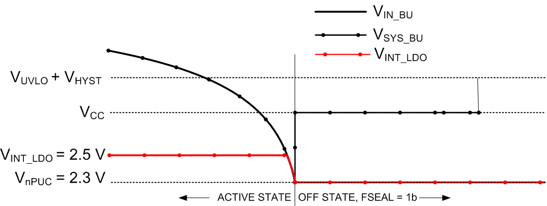 TPS65218D0 vf1111d0-switching-behavior-of-the-battery-weak-battery-strong-coin-cell.gif