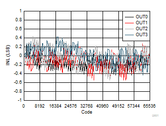 DAC80504 DAC70504 DAC60504 D001.gif