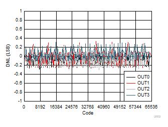 DAC80504 DAC70504 DAC60504 D002.gif