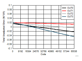 DAC80504 DAC70504 DAC60504 D003.gif