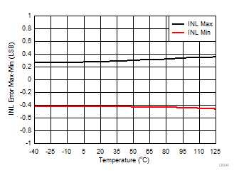 DAC80504 DAC70504 DAC60504 D004.gif