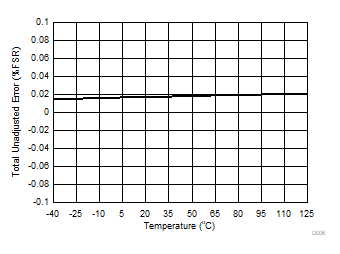 DAC80504 DAC70504 DAC60504 D006.gif