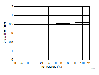 DAC80504 DAC70504 DAC60504 D007.gif