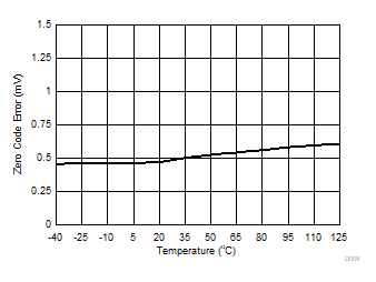 DAC80504 DAC70504 DAC60504 D008.gif