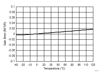 DAC80504 DAC70504 DAC60504 D009.gif