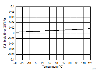 DAC80504 DAC70504 DAC60504 D010.gif