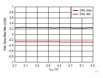 DAC80504 DAC70504 DAC60504 D012.gif