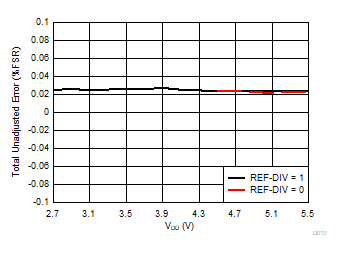 DAC80504 DAC70504 DAC60504 D013.gif