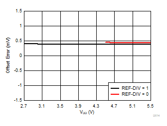 DAC80504 DAC70504 DAC60504 D014.gif