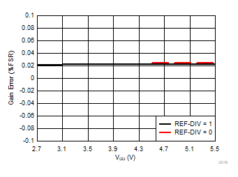 DAC80504 DAC70504 DAC60504 D016.gif