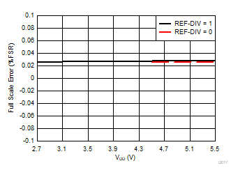 DAC80504 DAC70504 DAC60504 D017.gif