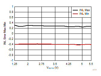 DAC80504 DAC70504 DAC60504 D018.gif