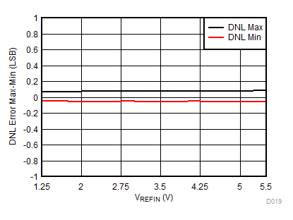 DAC80504 DAC70504 DAC60504 D019_SLASEL1.gif