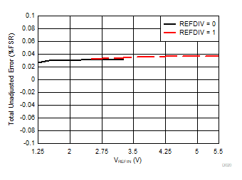 DAC80504 DAC70504 DAC60504 D020.gif