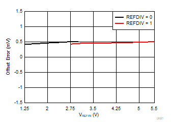 DAC80504 DAC70504 DAC60504 D021.gif