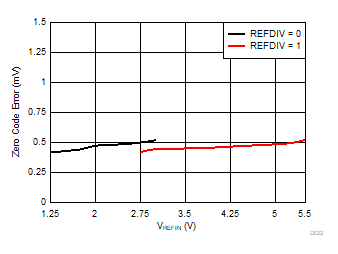 DAC80504 DAC70504 DAC60504 D022.gif