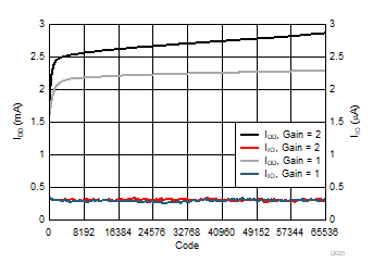 DAC80504 DAC70504 DAC60504 D025.gif