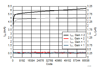 DAC80504 DAC70504 DAC60504 D026.gif