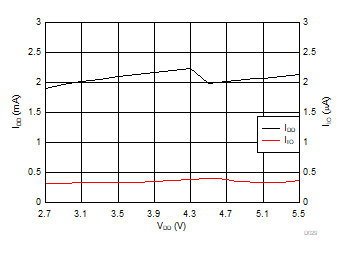 DAC80504 DAC70504 DAC60504 D029.gif