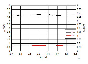 DAC80504 DAC70504 DAC60504 D030.gif