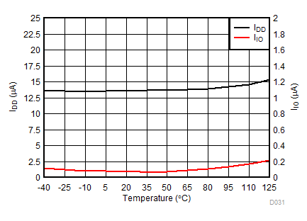 DAC80504 DAC70504 DAC60504 D031.gif