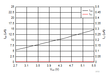 DAC80504 DAC70504 DAC60504 D032.gif