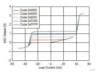 DAC80504 DAC70504 DAC60504 D034.gif