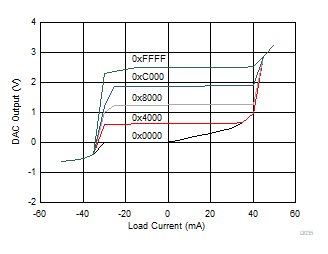 DAC80504 DAC70504 DAC60504 D035.gif