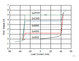 DAC80504 DAC70504 DAC60504 D036.gif